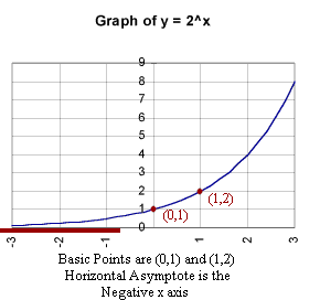 graph_of_y=2^x.gif (4994 bytes)